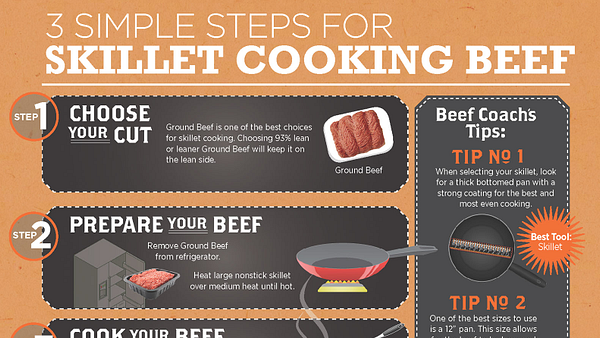 3-Simple-Steps-to-Skillet-Cooking
